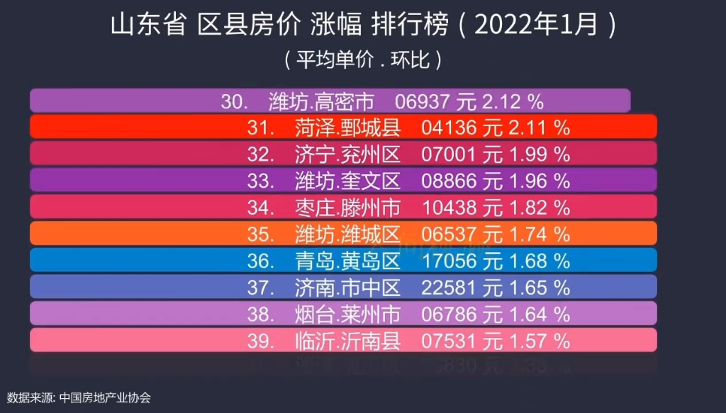 曹县楼盘房价最新动态，市场走势及影响因素深度解析